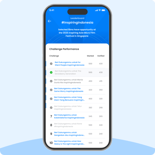 Fair, Credible Winner Selection